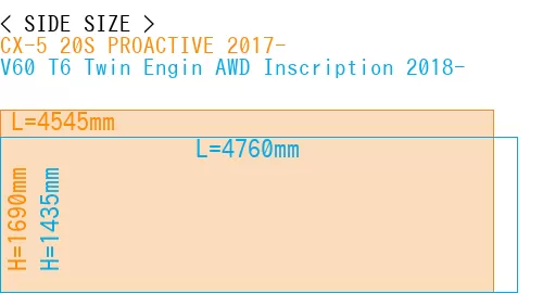 #CX-5 20S PROACTIVE 2017- + V60 T6 Twin Engin AWD Inscription 2018-